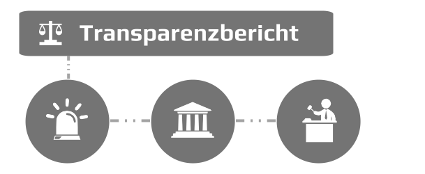 Transparenzbericht